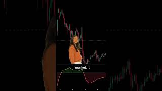 How to Find trend using Chaikin Oscillator C trading daytrades forex stocktrading crypto [upl. by Schuster]