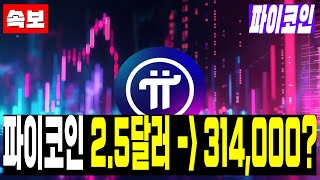 파이코인 파이코인 메인넷 노드 25달러에서 31만달러 간다 파이코인호재 [upl. by Tnomad]