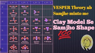 VSEPR Theory Part 2 Chemical Bonding and Molecular Structure  NCERTCBSENEET [upl. by Adneram]