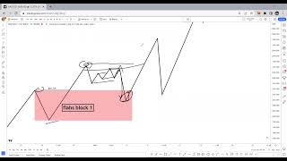 FLASH BLOCK  PART 1 [upl. by Akcimat]