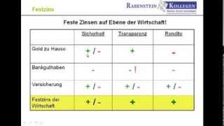 Wie hoch ist die tatsächliche Inflation [upl. by Eeliah801]