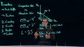 Bill Kosteas Ricardian Model [upl. by Ailene]