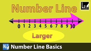 Number Line Basics Song – Learn Numbers – Learning Upgrade App [upl. by Wisnicki]