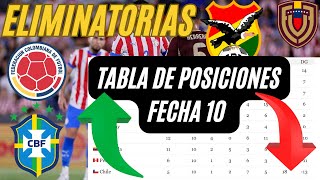 QUIEN SE QUEDA FUERA DEL MUNDIAL ⚽️ TABLA DE POSICIONES  FECHA 10 🏆 ELIMINATORIAS SUDAMERICANAS [upl. by Etnauq]