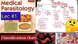 parasitology 🛑 🛑 🛑 CLASSIFICATION CHART protozoa nematode cestodes trematodes microbiology [upl. by Levitt]