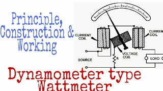 Construction and Working of Dynamometer type Wattmeter [upl. by Janicki]