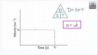 SUVAT Displacement  How To Measure Distance On A Velocitytime Graph [upl. by Stauffer]