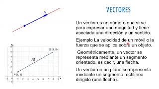 Los vectores [upl. by Walczak]