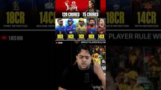 Retention Players Price 🤯 shorts ipl ipl2025 indvsban cricket rohitsharma viratkohli viral [upl. by Ikkim]