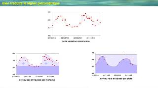 3 Les mesures en hydrogéologie [upl. by Fusco769]