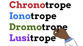 Learn in a minute  Chronotrope Ionotrope Dromotrope Lusitrope [upl. by Adalheid773]