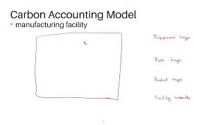 Lecture 34  Carbon Accounting Model Part1 [upl. by Amada]