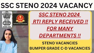 SSC STENO VACANCY  SSC STENO VACANCY FOR NIC NORTH EAST DEPARTMENT MINISTRY OF TEXTILES [upl. by Lema140]