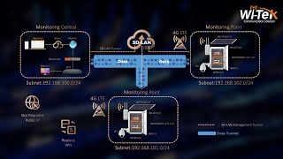 SD LAN Cross regional Networking Solution [upl. by Collyer792]