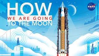 How We Are Going to the Moon  4K [upl. by Leihcar]