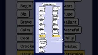 Improve vocabulary by Synonyms vocabulary synonyms [upl. by Phelgen521]