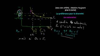 Microéconomie  Courbes dindifférence et TMS [upl. by Sadick]