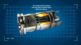 how jet engine works [upl. by Jelle646]