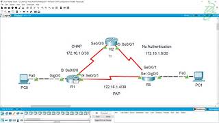 09  PAP and CHAP Configuration Packet Tracer [upl. by Tucker]