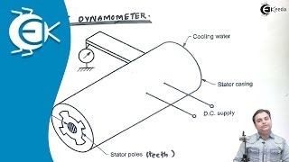 Construction and Working of Eddy Current Dynamometer  Theory of Machine [upl. by Denae]