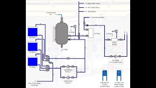 Hydrophore system MKsimulator [upl. by Ardelia]