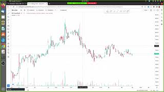 Class 4 PIVOT  Profile  Relation [upl. by Ahsel]