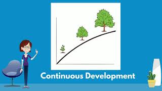 Lifespan Development Continuity amp Discontinuity [upl. by Zolly]