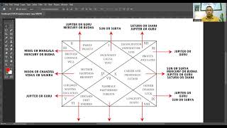 Source Astrology Video 14 Understanding karakas of the Houses or Bhavas in Astrology By Satya Datta [upl. by Ana745]