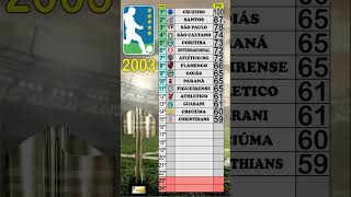 BRASILEIRÃO 2003  CLASSIFICAÇÃO FINAL futebol brasileirão [upl. by Onaicnop]