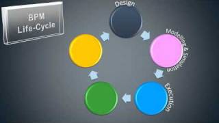 An Introduction to Business Process Management [upl. by Ididn]