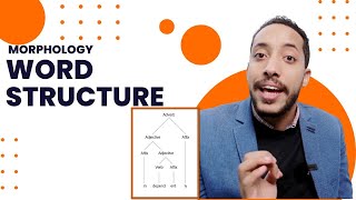 Morphology word structure and word formation  affixation  morphemes شرح شامل [upl. by Ttam]