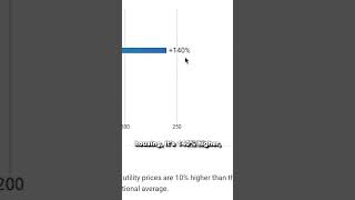 Cost of Living in Rockville Maryland  What They Don’t Tell You About Living Here montgomerycounty [upl. by Zetra]