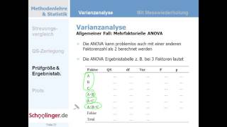 AN00502 Raufgestiegen Die multifaktorielle Varianzanalyse [upl. by Shafer355]