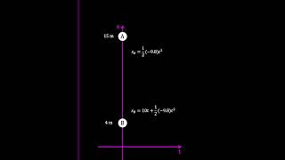 masstik alevelmathematics 266 133 A Level Mechanics Physics Using SUVAT equations to find the time [upl. by Vivl338]