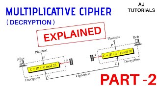 Multiplicative cipher explanation Part 2 Decryption [upl. by Pasahow]