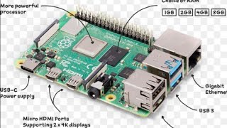 Raspberry pi 4 programming using MQTT protocol on node red software raspberrypi [upl. by Faruq]