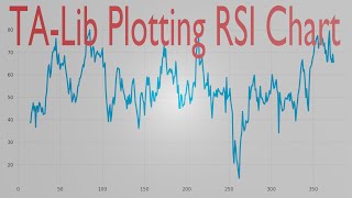 TALib Plotting RSI Chart [upl. by Edieh644]