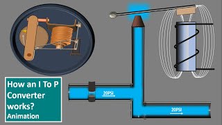 I to P Converter Working Animation Valve positioner Flapper Nozzle Current to Pressure Transducer [upl. by Yemane]