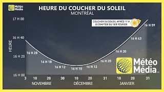 Changement d’heure  le Québec devra serrer les dents jusqu’en février [upl. by Auqinahs914]