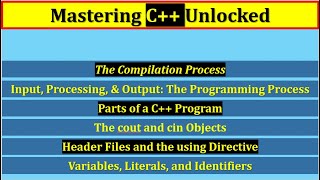 Parts of a C Program Compilation  Header  cout amp cin  Variables Literals and Identifiers [upl. by Aigil]