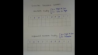 Lecture 6 Manchester and Differential Manchester encoding schemes [upl. by Esor537]