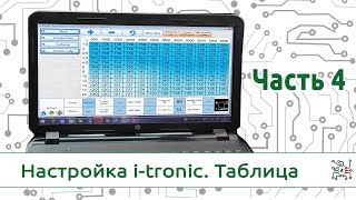 Программа настройки и диагностики ГБО itronic Таблица [upl. by Esenwahs840]