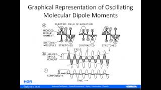 Raman Fundamentals  Electrodynamic Theory [upl. by Htur]