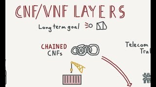 CNFVNF Layers [upl. by Ewer]