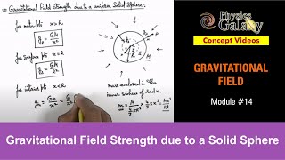 Class 11 Physics  Gravitation  14 Gravitational Field Strength due to a Solid Sphere  JEE amp NEET [upl. by Eatton]