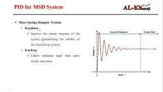 MATLAB Code to Design a PID Controller for For Mass Spring Damper System English [upl. by Holey]