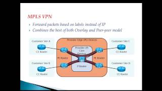 MPLS VPN Overview [upl. by Soulier957]