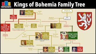 Kings of Medieval Bohemia Family Tree [upl. by Nossah]