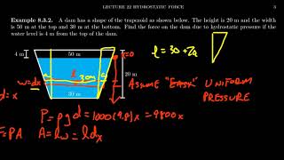 Hydrostatic Force and Integration [upl. by Etteraj]