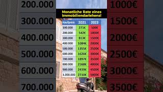 Baufinanzierung Kreditrate 2021 vs 2023 [upl. by Woodley]